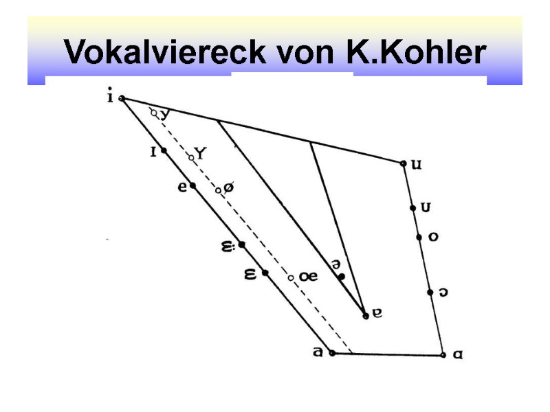 Vokalviereck von K.Kohler